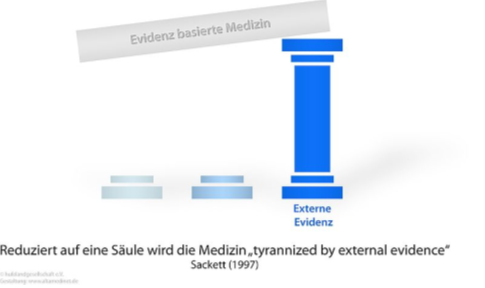 drei Säulen ebm stürzt