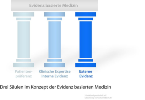 drei Säulen ebm