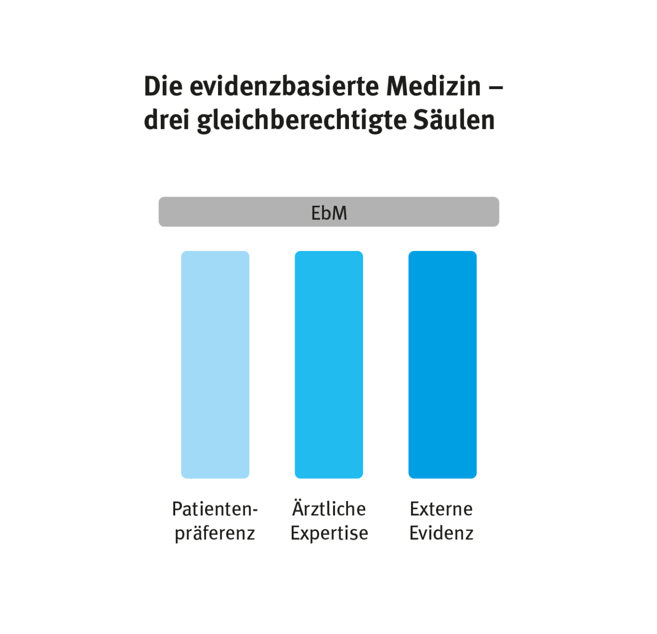 Grafik_EBM_Saulen_03_22